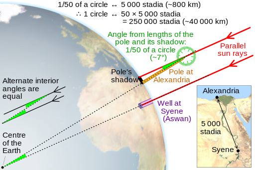 Eratosthenes